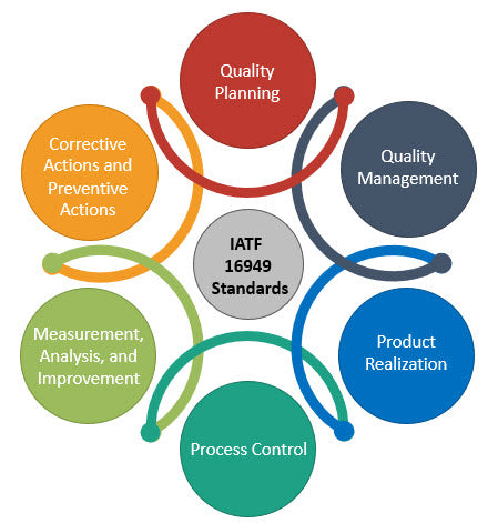 Revitalize Your Vehicle with Top-Tier Paint Protection Film Services in Mississauga and Vaughan